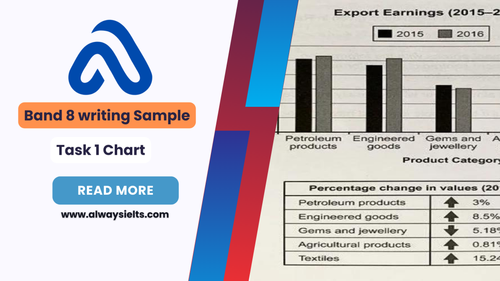 Band 8 Writing Answer for Chart