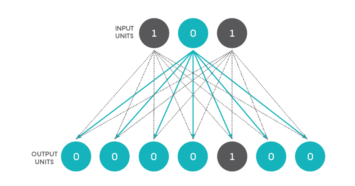 Puzzle #198: The Neural Network Puzzle